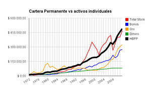 Una estrategia simple, segura, estable y rentable